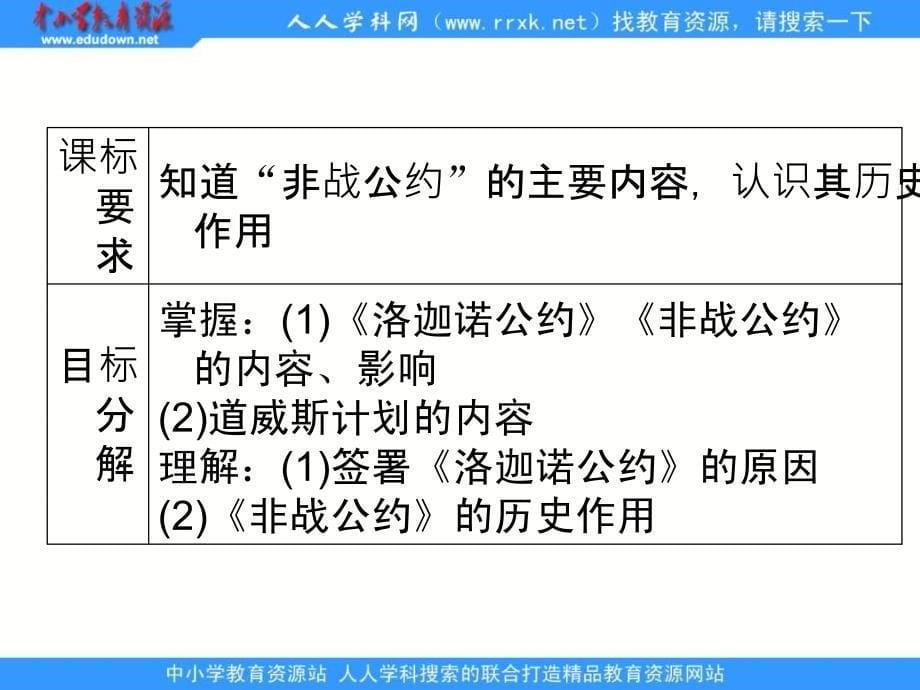 岳麓版历史选修3《非战公约》课件之一_第5页