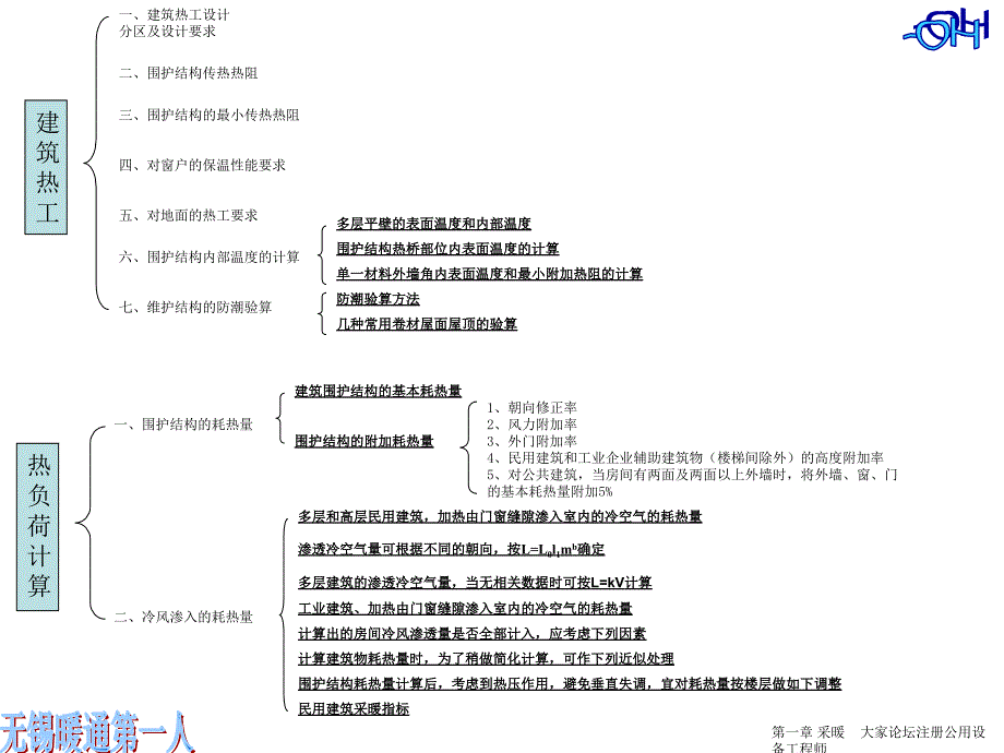 注册设备工程师暖通空调专业考试(第二版)教材提纲a_第1页