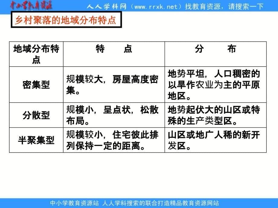 湘教版地理选修4《乡村聚落与集市的分布特征》课件2_第5页