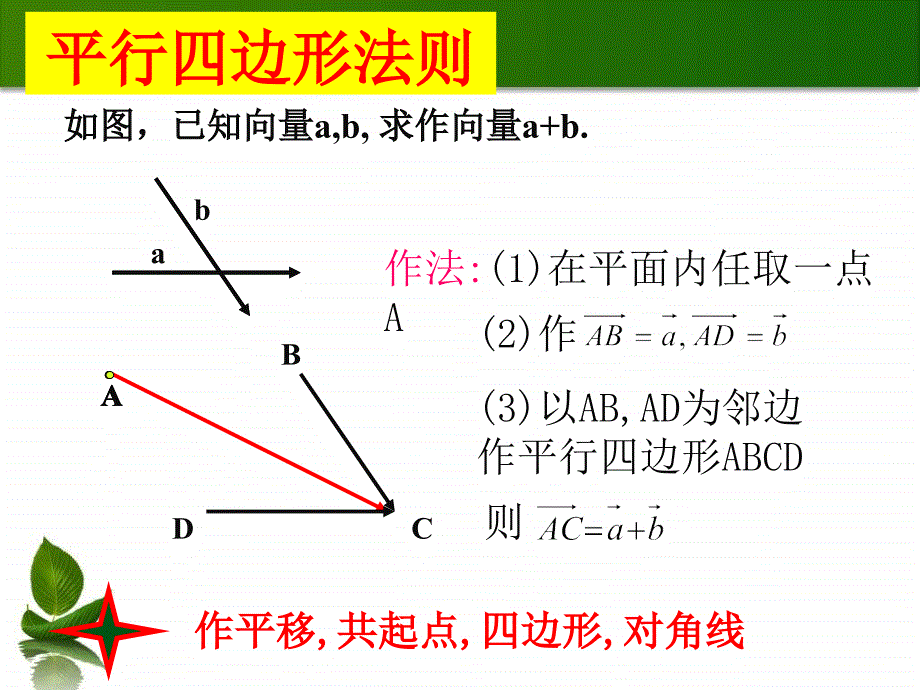 新人教版必修四《平面向量的线性运算》_第4页