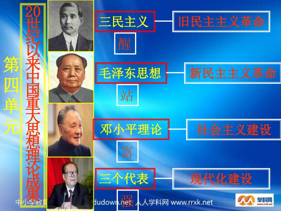 人民版历史必修3《孙中山的三民主义》课件3_第3页