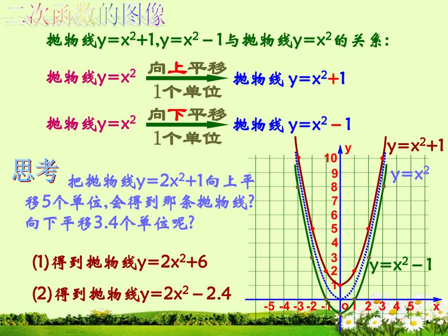 湖北省武汉市为明实验学校九年级数学《二次函数yax2k图象和性质》课件1_第4页