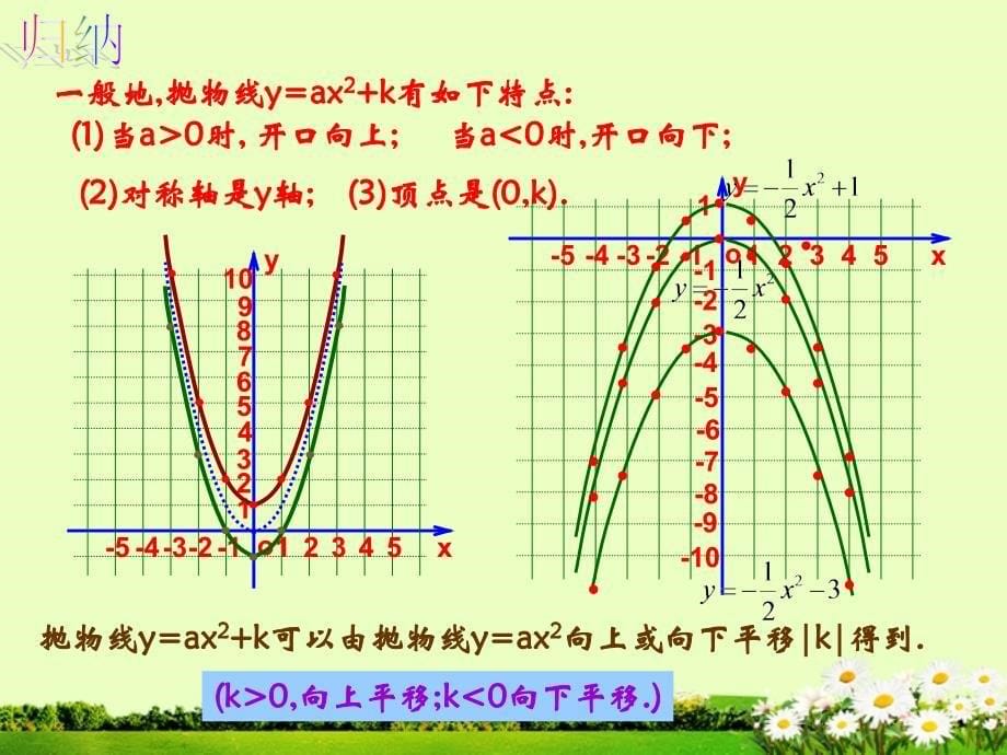 湖北省武汉市为明实验学校九年级数学《二次函数yax2k图象和性质》课件1_第5页