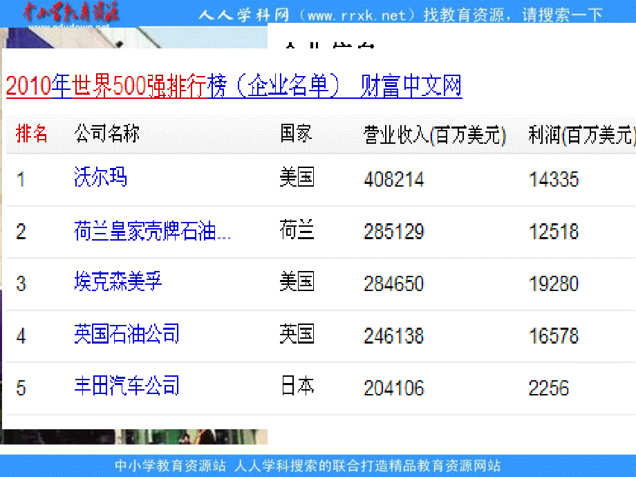 2013年鲁教版必修2《交通与通信发展带来的变化》课件_第4页