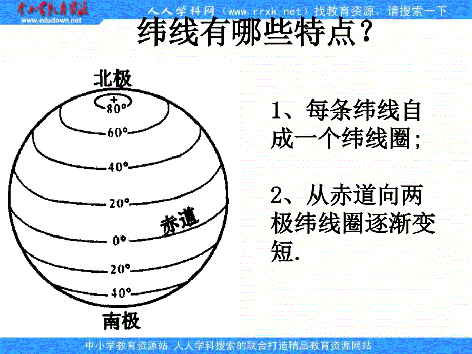 2013年鲁教版必修一1.2《地球自转的地理意义》课件6_第2页