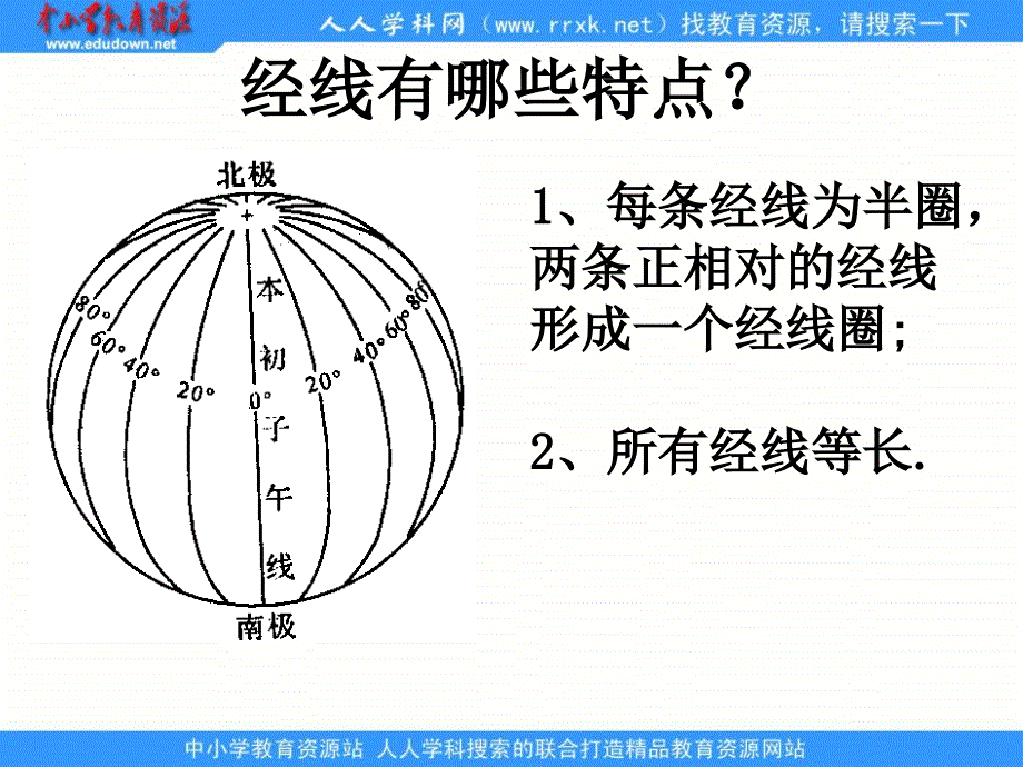 2013年鲁教版必修一1.2《地球自转的地理意义》课件6_第4页