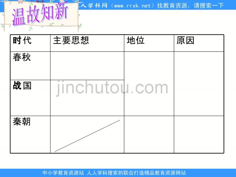 岳麓版历史必修3《汉代的思想大一统》课件之一_第2页