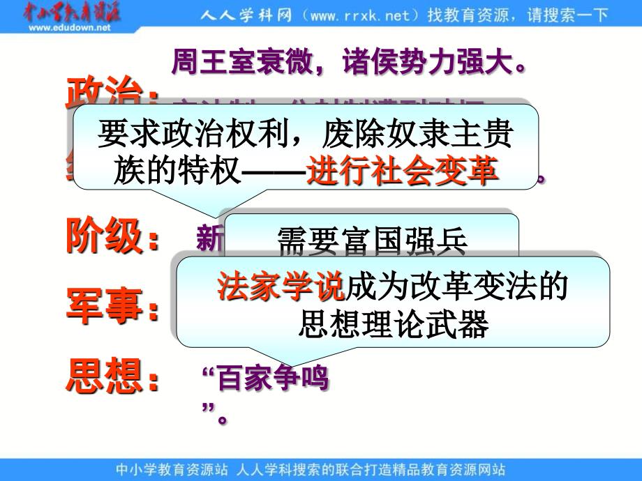 人民版历史选修1《“治世不一道，便国不必法古》课件之一_第4页