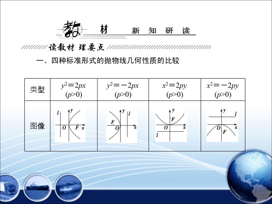 2015-2016学年北师大版选修2-1抛物线的简单性质课件(44张)_第2页