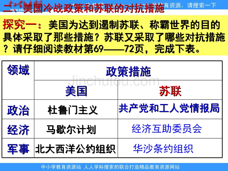 2013岳麓版选修3《“冷战”的形成》课件_第4页