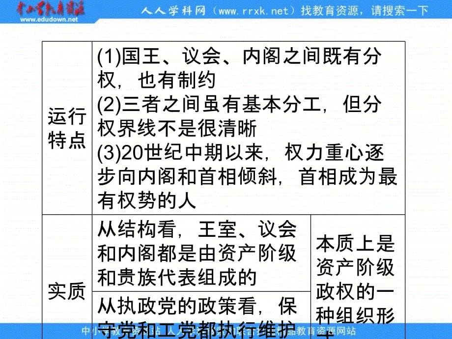 新人教版政治选修3《君主立宪制和民主共和制：以英国和法国为例》课件1_第5页