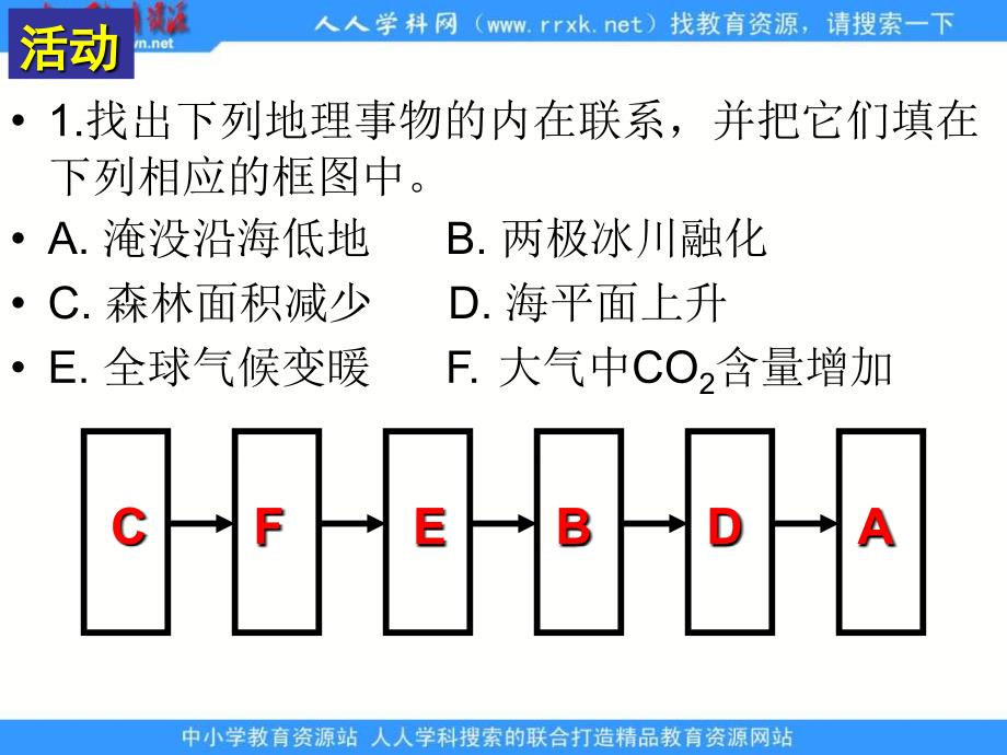 2013人教版必修3《森林的开发和保护──以亚马孙热带林为例》课件_第4页