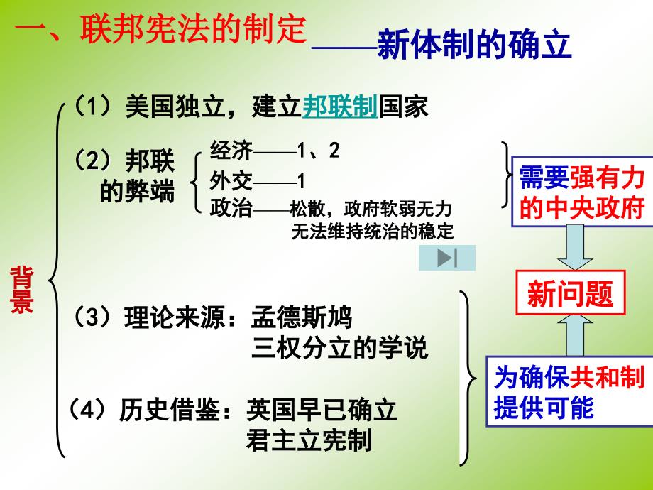 岳麓版历史必修1《北美大陆上的新体制》课件_第3页