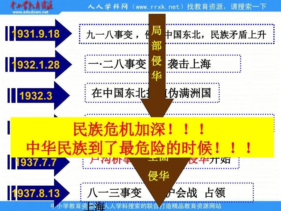 2013课标实验版必修1第16课《抗日战争》公开课课件_第5页