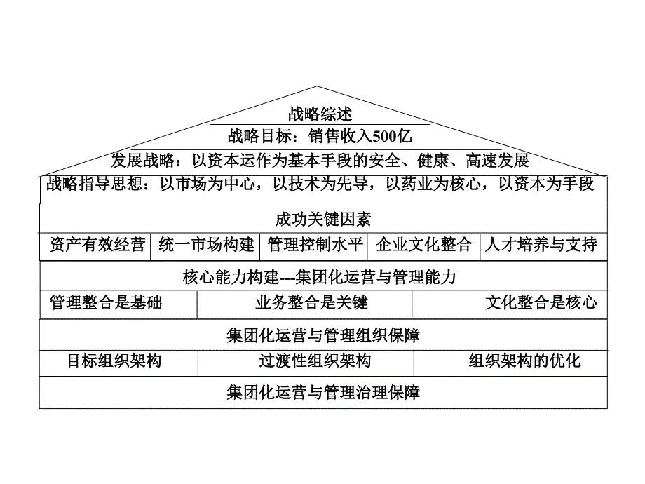 双鹤-药业股份公司运作指导_第2页