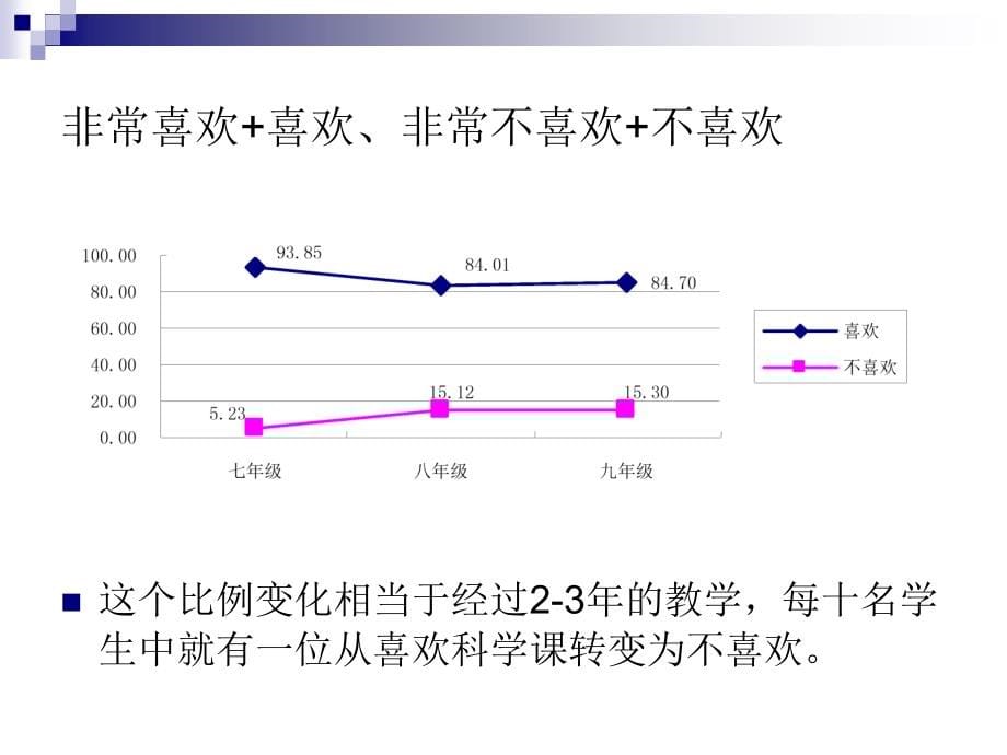 初中科学教学的若干调查与思考_第5页