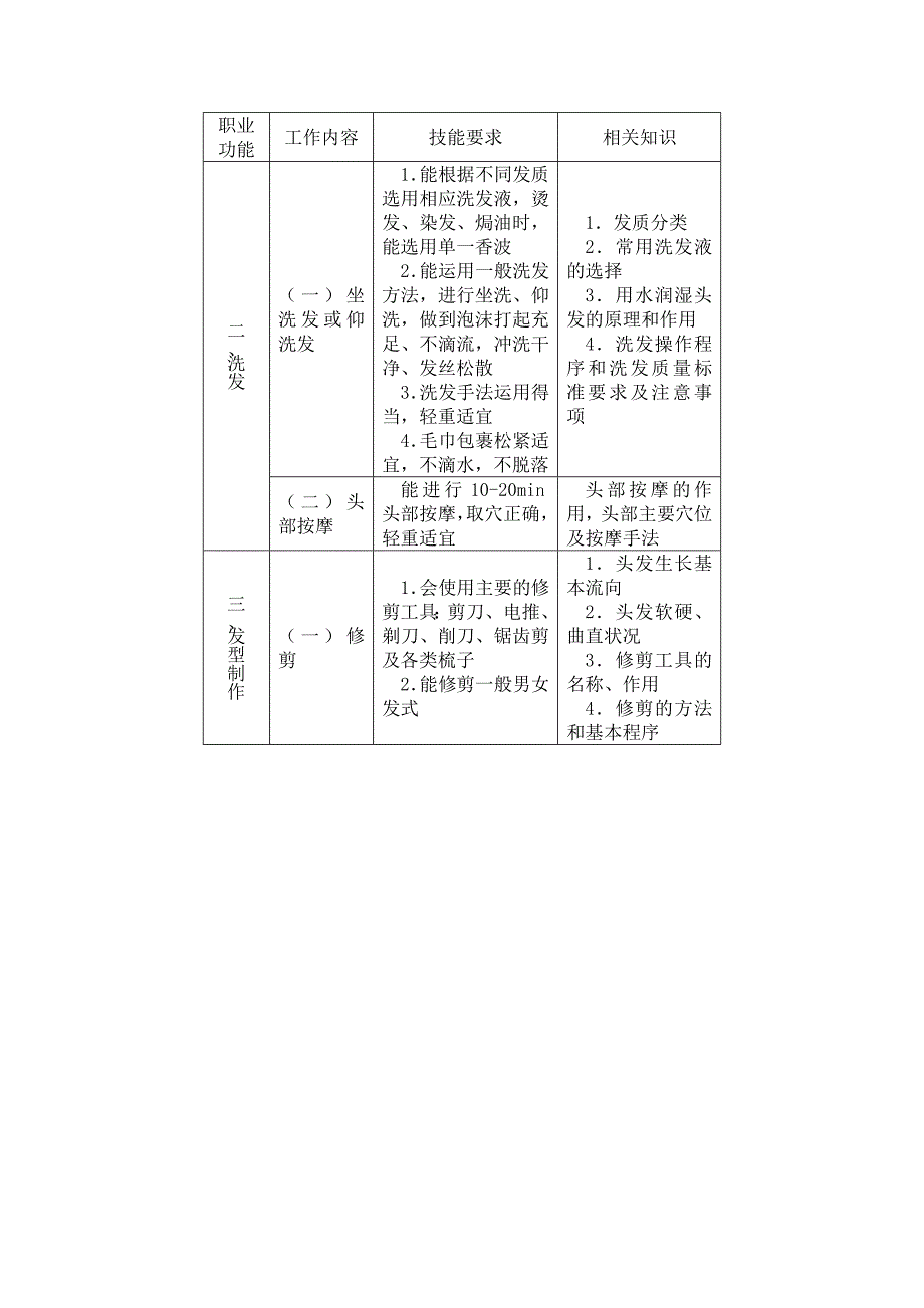 美发师国家职业标准doc_第3页