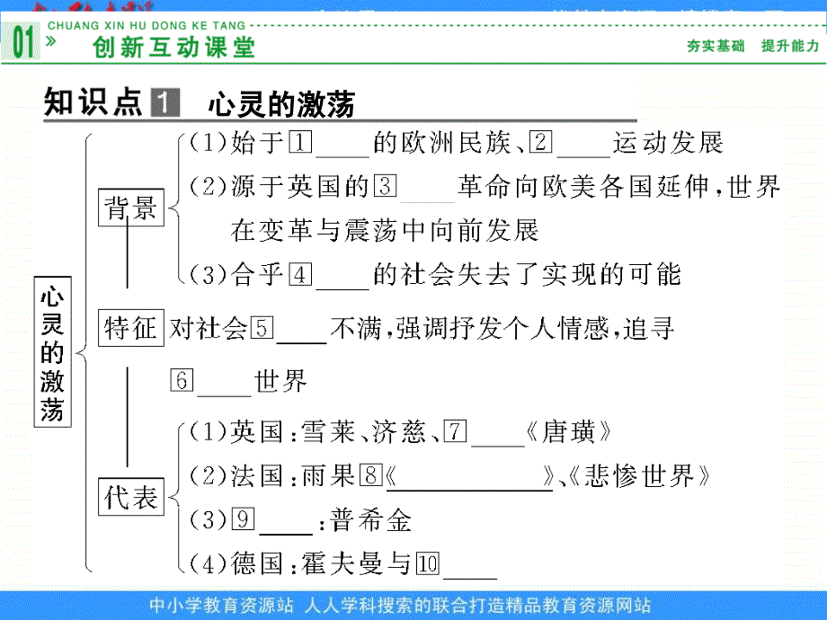 2013人民版必修三8.1《工业革命时代的浪漫情怀》课件_第4页