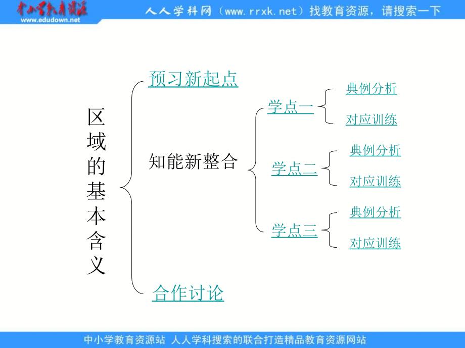 2013湘教版必修三1.1《区域的基本含义》课件_第2页