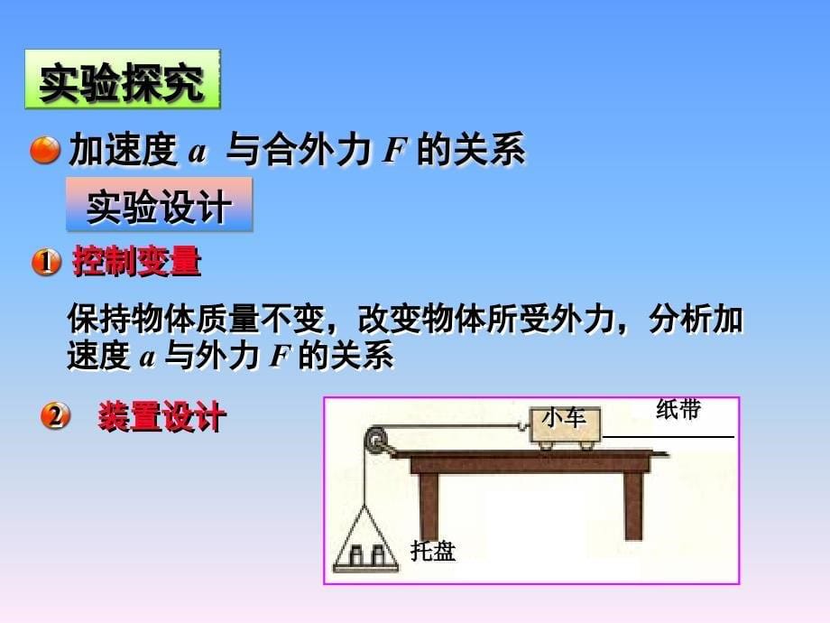 4.2实验探究加速度与力质量的关系LI_第5页