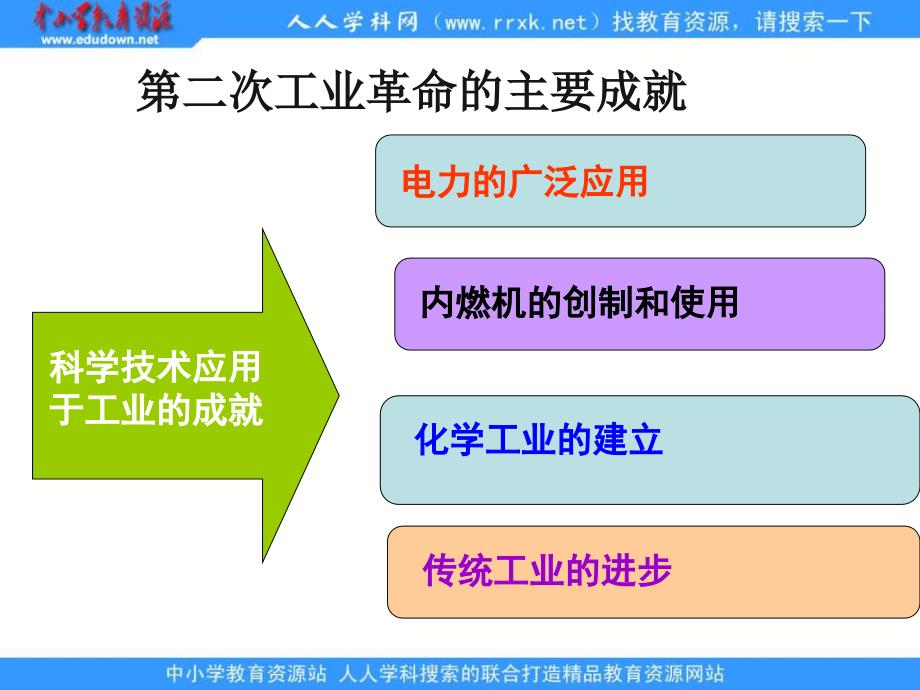 2013课标实验版必修2《第二次工业革命》课件2_第4页