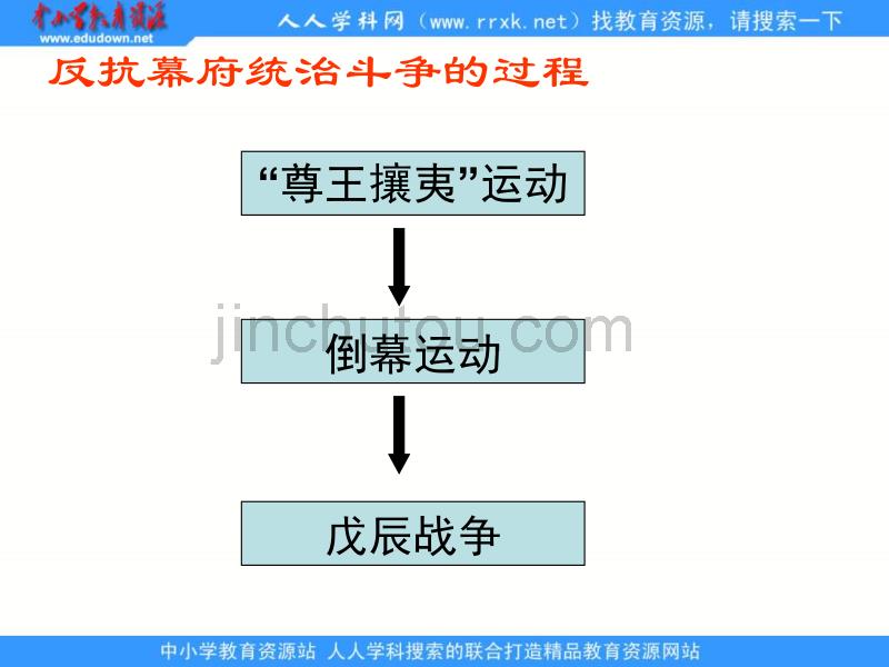 2013人教版选修1《倒幕运动和明治政府的成立》课件_第2页