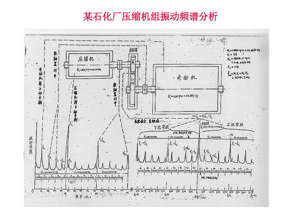 机械设备典型故障的振动特性_第4页