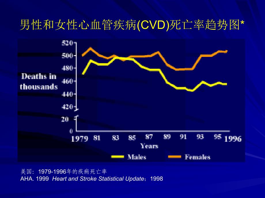 心血管危险因素概述和控制_第4页