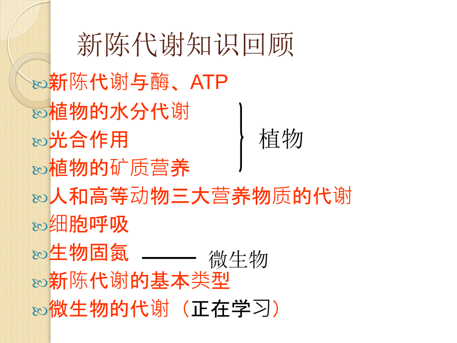 生物《生物的新陈代谢》课件(老人教版第一册)_第3页