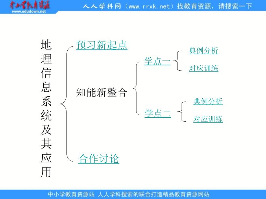 2013湘教版必修三3.1《地理信息系统及其应用》课件_第2页