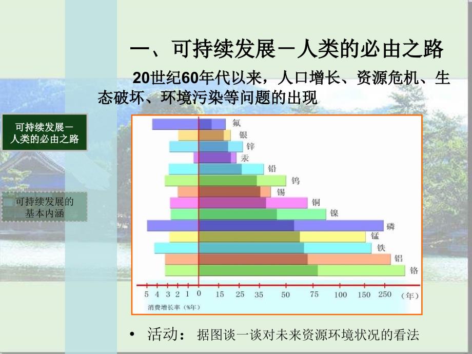 2013湘教版必修二《可持续发展的基本内涵》课件1_第3页