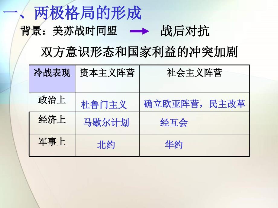 2013人民版必修1专题九《当今世界政治格局的多极化趋势》复习课件_第4页