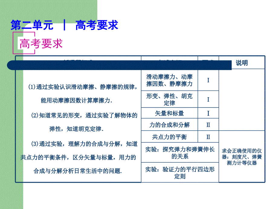 2013届高考物理知识框架专题复习训练1_第3页