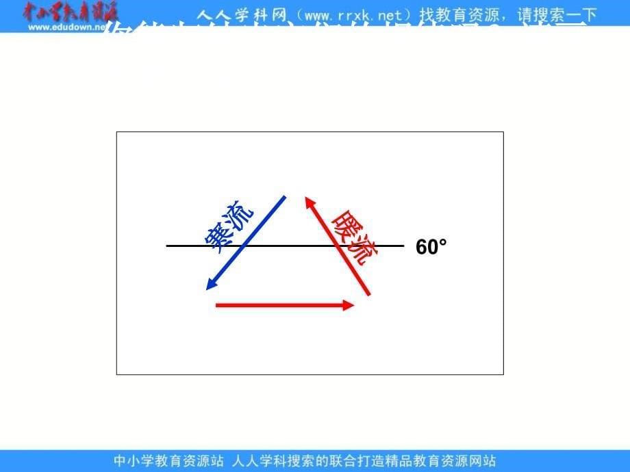 2013湘教版选修2《海水的运动》课件2_第5页