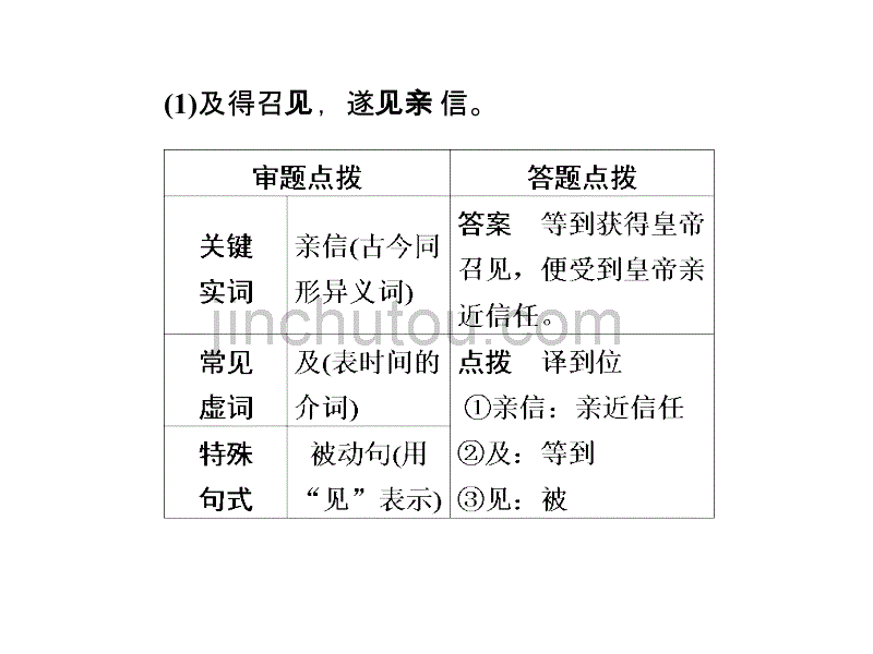 高三语文第一部分专题三《特殊句式译到位》课件_第4页