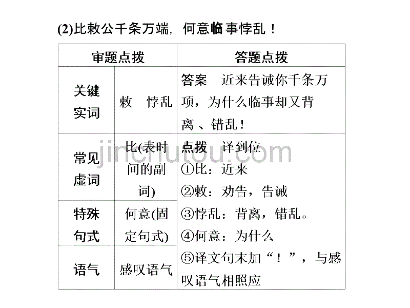 高三语文第一部分专题三《特殊句式译到位》课件_第5页