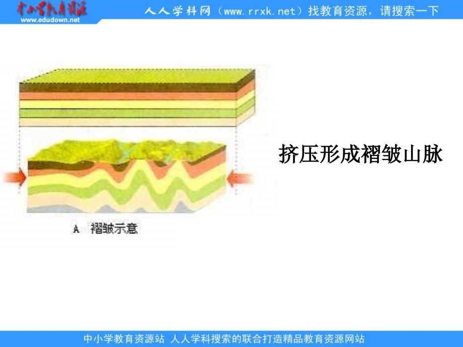 2013人教版必修1《营造地表形态的力量》课件_第5页