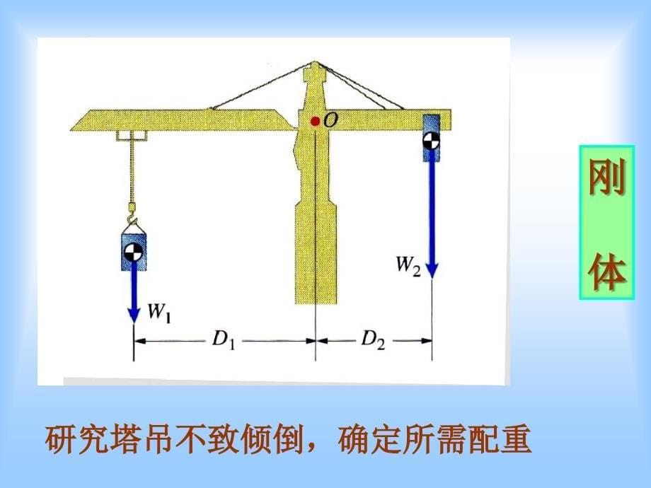 理论力学静力学基本概念与受力图_第5页