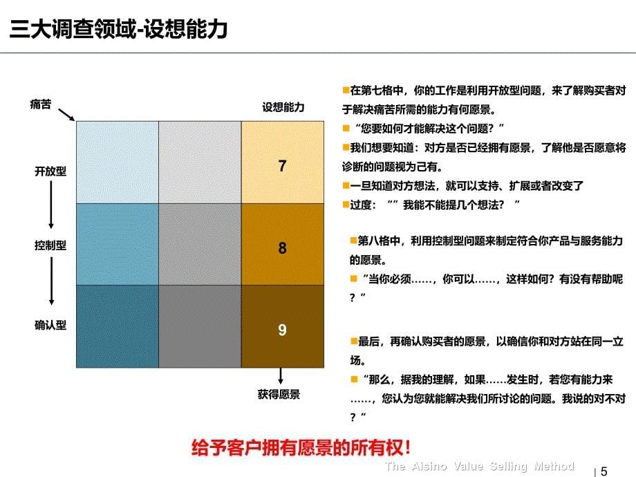 建立九格愿景构筑模型——崔建中_第5页