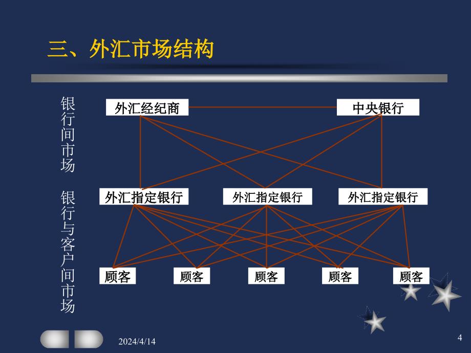 刘惠好外汇市场与外汇风险管理_第4页