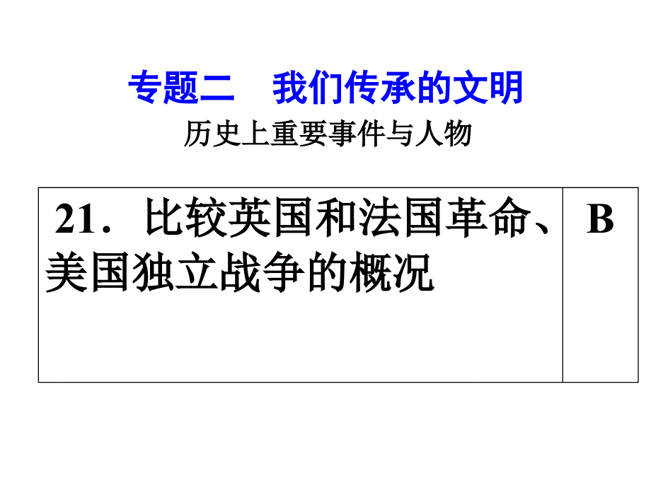 比较英国和法国革命美国独立战争的概况_第1页