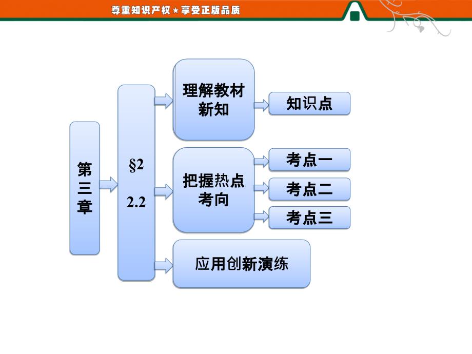 2016-2017学年北师大版选修2-1§22.2抛物线的简单性质课件(33张)_第1页