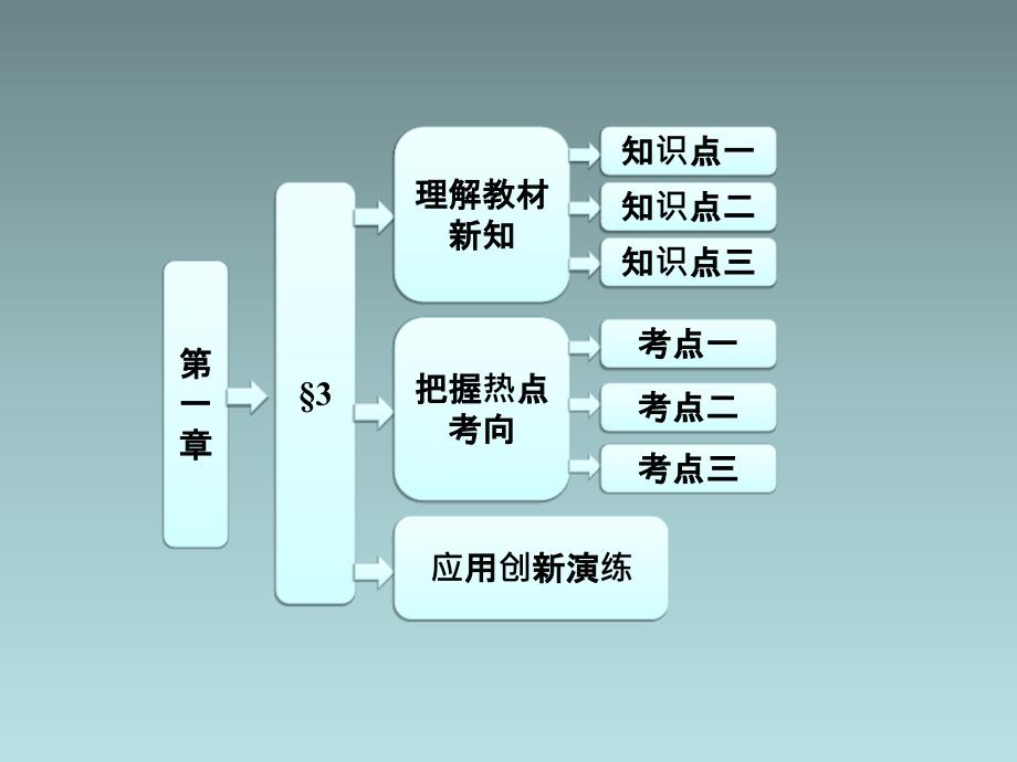 安徽省2013年高二优质数学同步课程课件《全称量词与存在量词》(北师大版选修2-1)_第1页