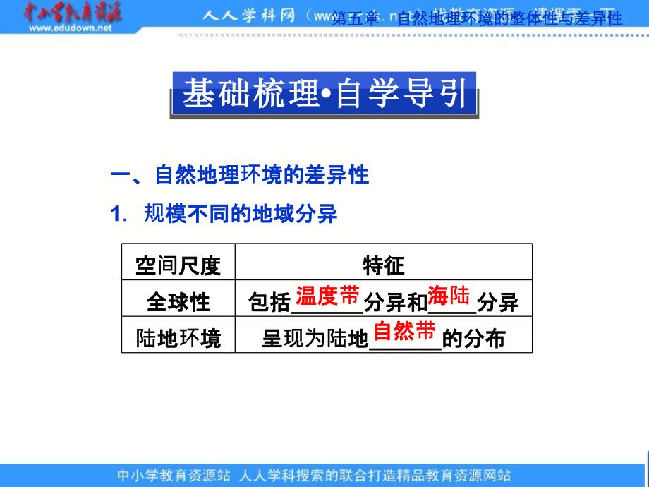 2013人教版必修一5.2《自然地理环境的差异性》课件_第3页