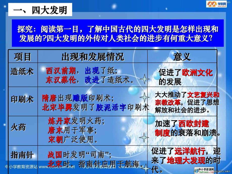 人教版历史必修3《古代中国的发明和发现》课件_第3页