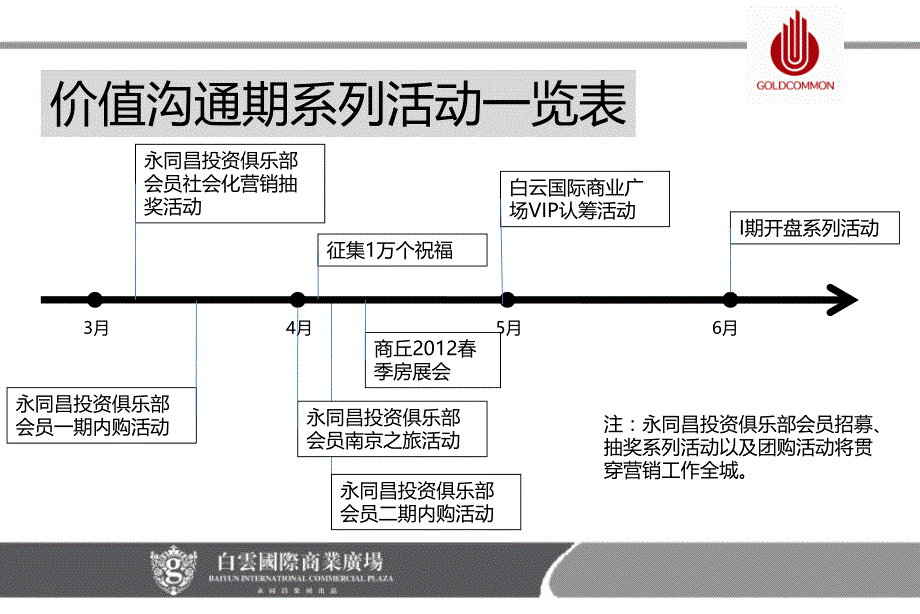 河南白云国际商业广场商业综合体项目营销传播推广策略案_65p_营销策划方案_第3页