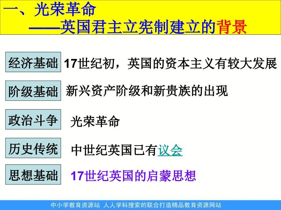 2013课标实验版选修2《英国君主立宪制的建立》课件_第4页