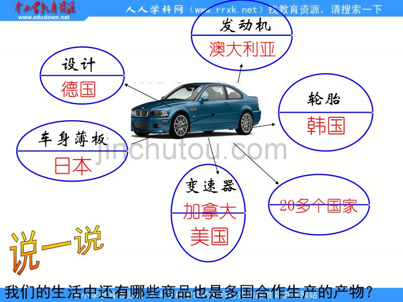 2013人民版必修2《经济全球化的世界》课件_第1页