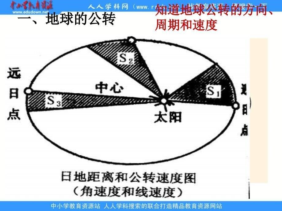 2013年鲁教版必修一1.3《地球公转的地理意义》课件7_第5页