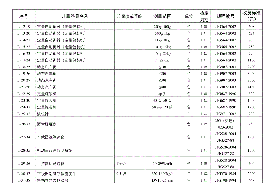 新增计量检定收费项目_第3页